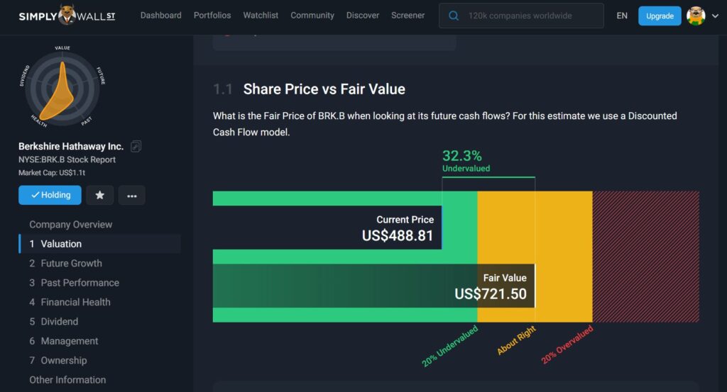 Exemplo Site Simply Wall St